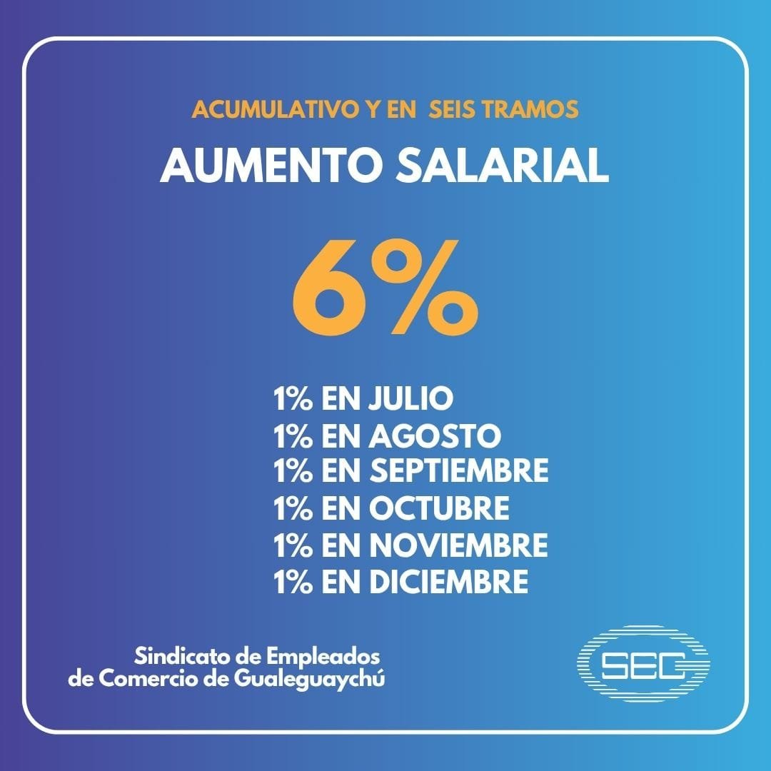 Últimos aumentos salariales