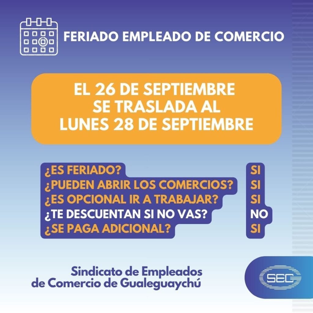 26 de septiembre: Día del Empleado de Comercio: alegría, orgullo y preocupaciones